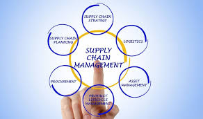 Supply Chain Management Process Diagram